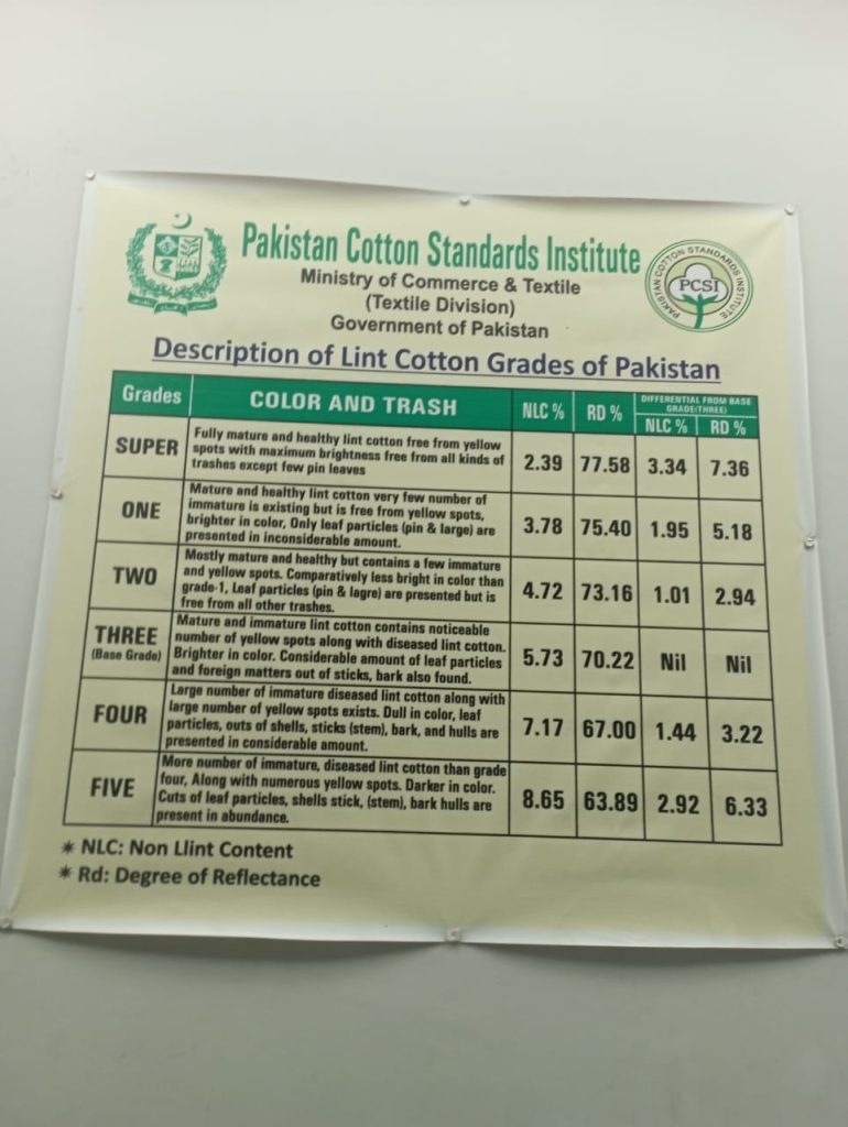 MZ COTTON COPANY MULTAN